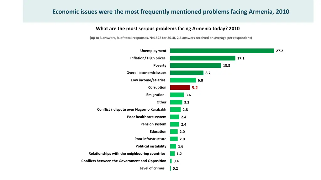 economic issues were the most frequently