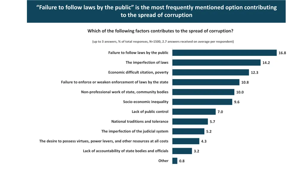 failure to follow laws by the public is the most