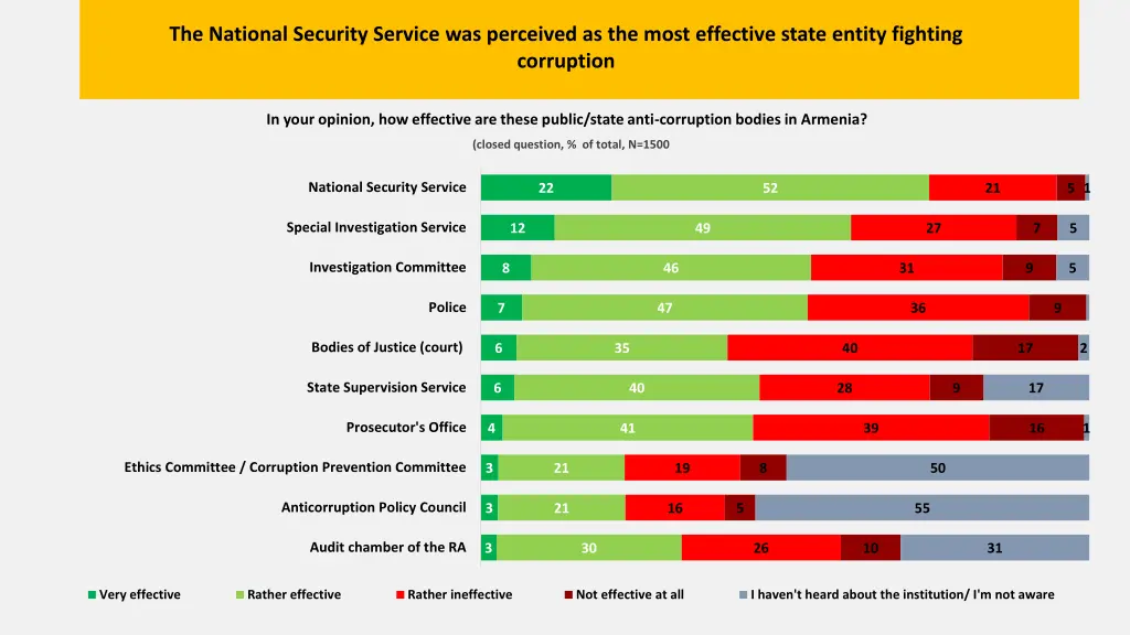 the national security service was perceived