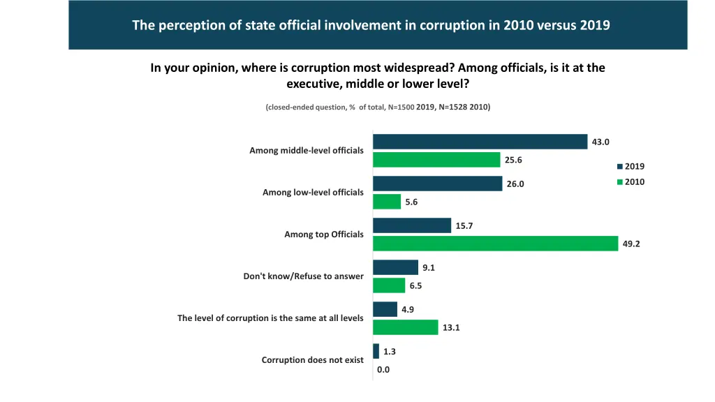 the perception of state official involvement