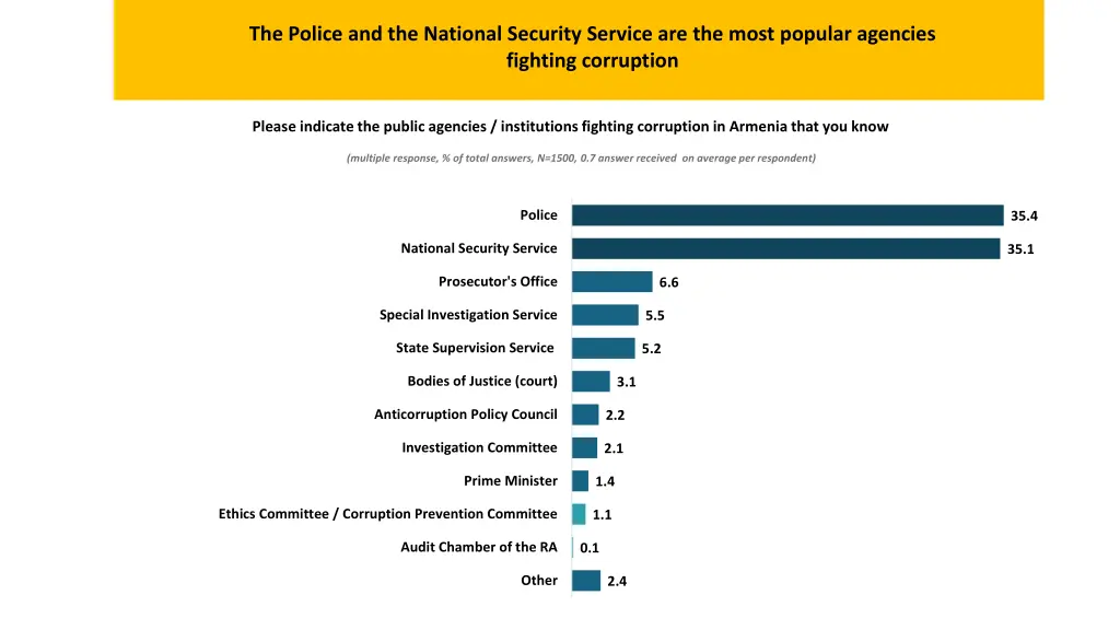 the police and the national security service