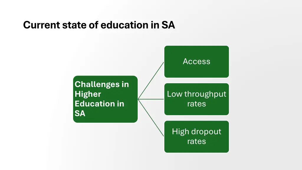 current state of education in sa