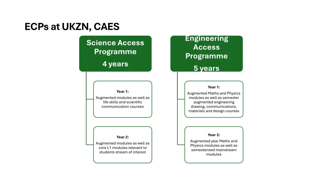 ecps at ukzn caes