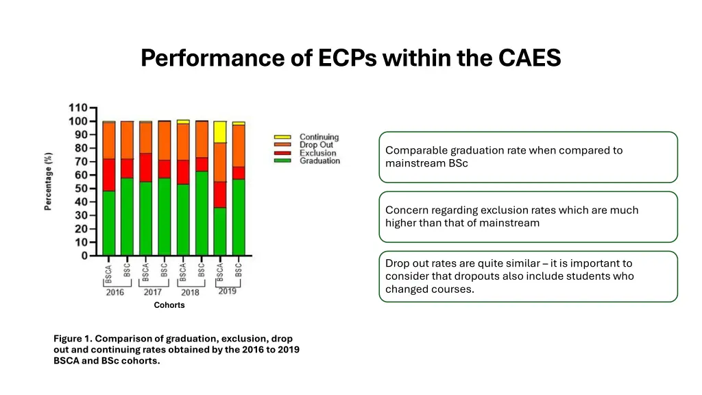 performance of ecps within the caes