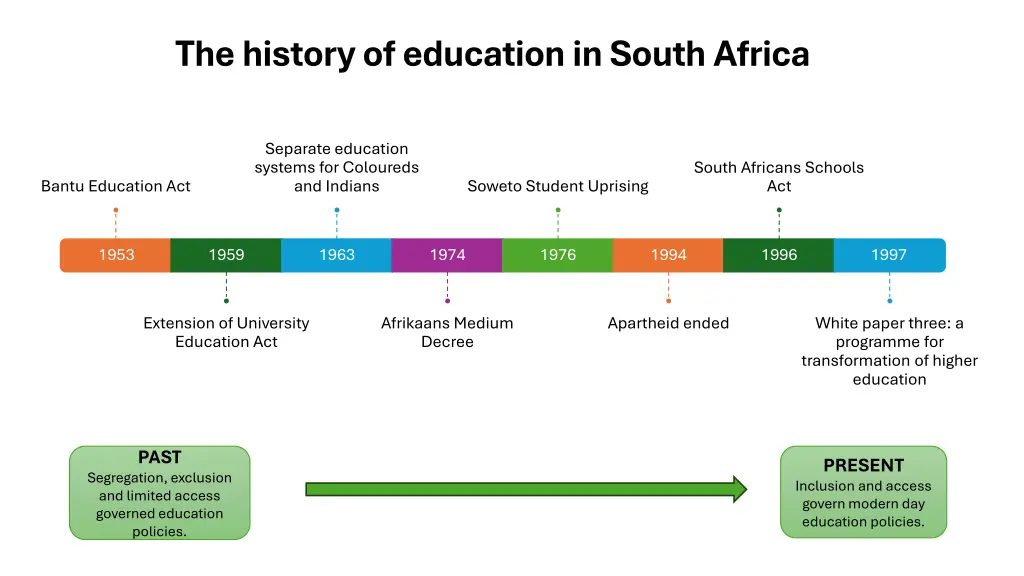 the history of education in south africa