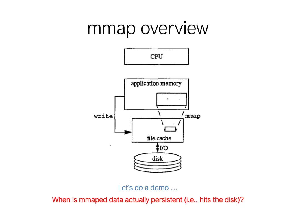 mmap overview 1
