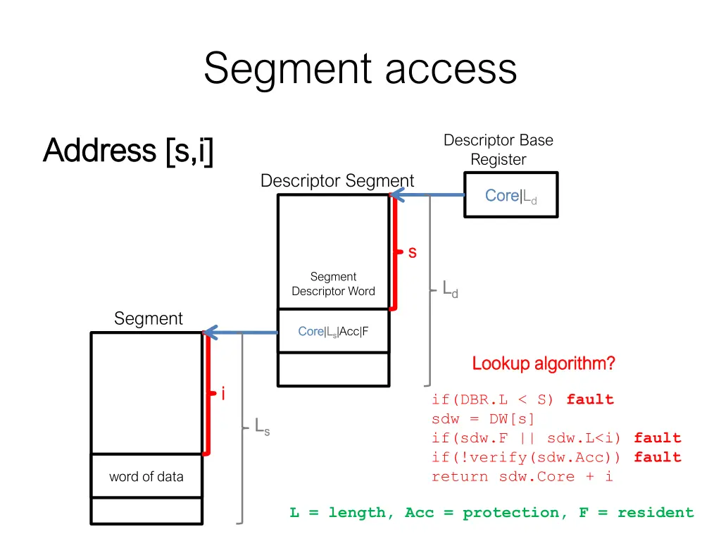 segment access