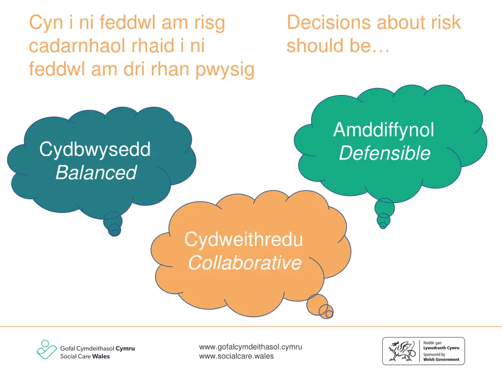 cyn i ni feddwl am risg cadarnhaol rhaid
