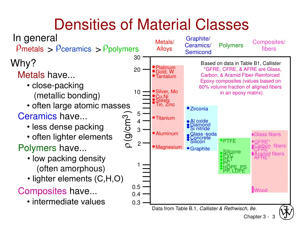 densities of material classes in general