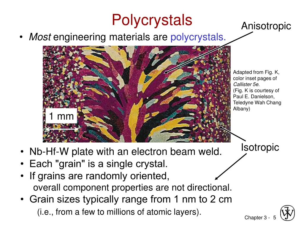 polycrystals