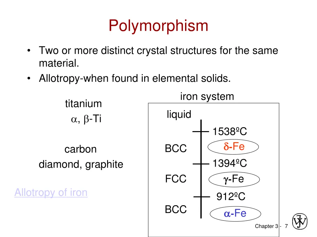 polymorphism