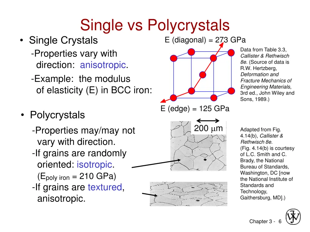 single vs polycrystals