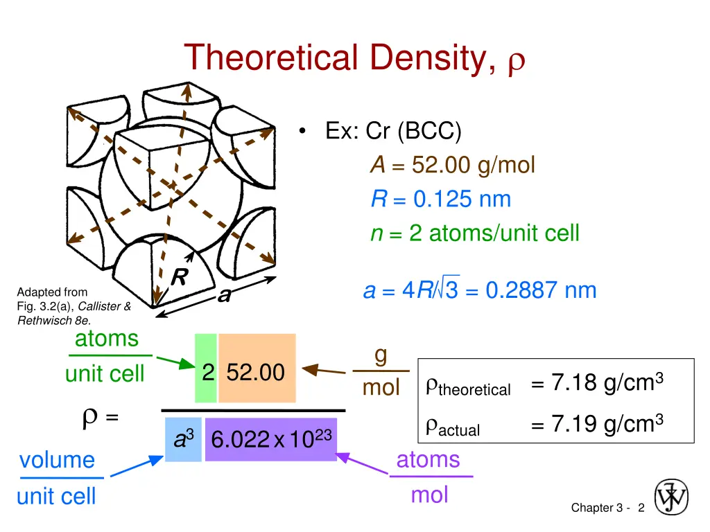 theoretical density