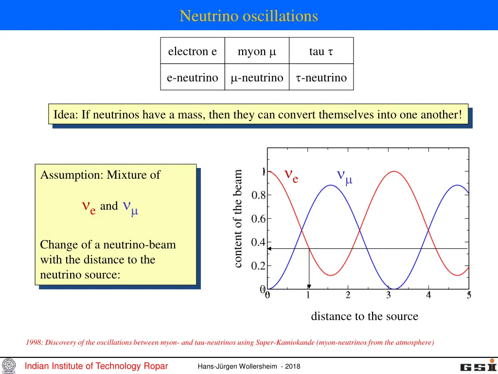 neutrino oscillations