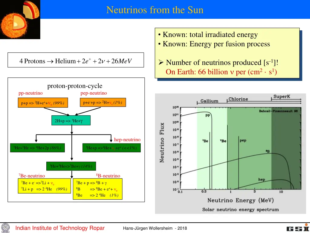 neutrinos from the sun