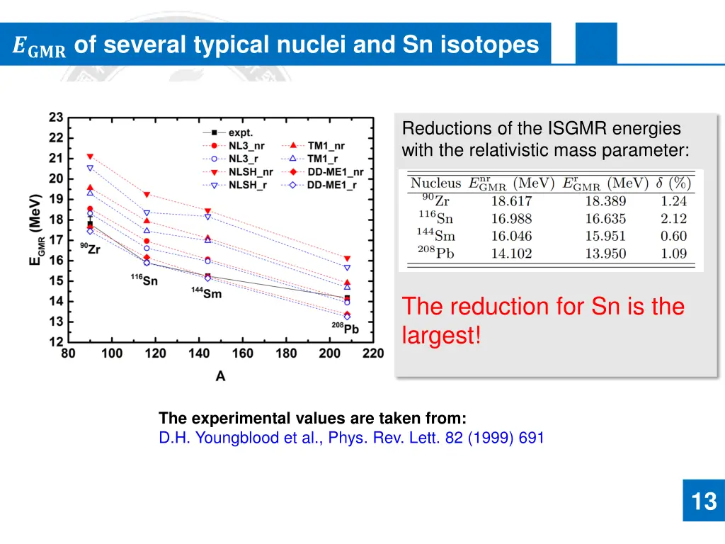 of several typical nuclei and sn isotopes