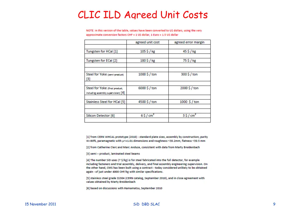 clic ild agreed unit costs