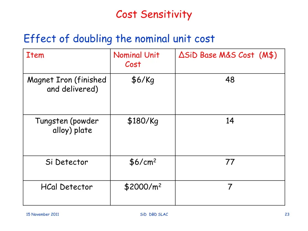 cost sensitivity