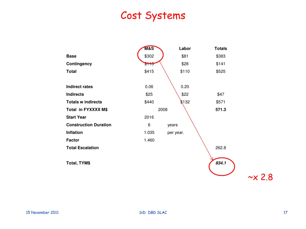 cost systems 1