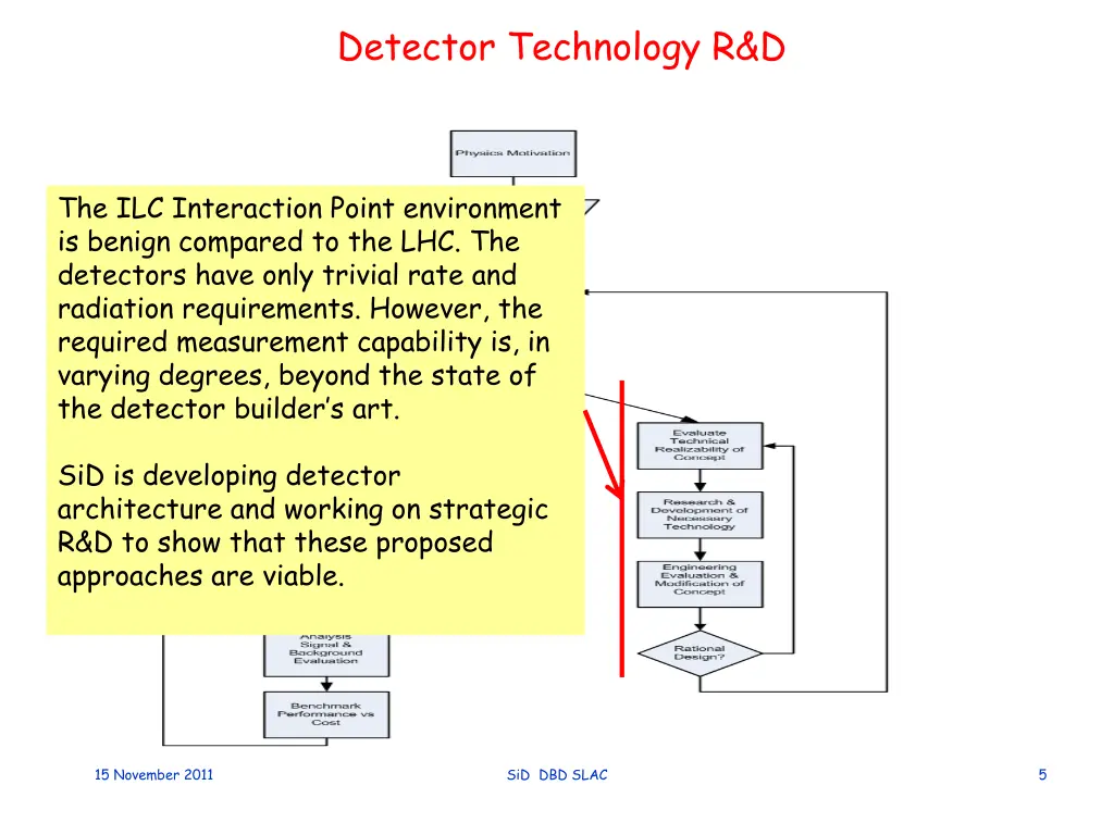detector technology r d