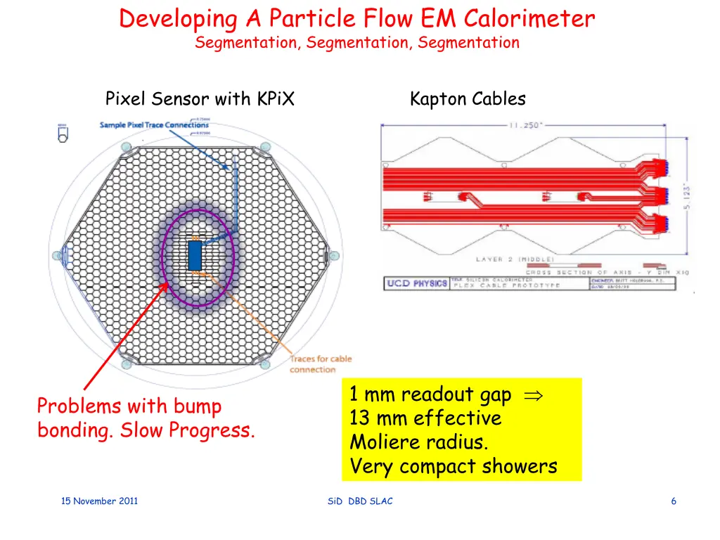 developing a particle flow em calorimeter