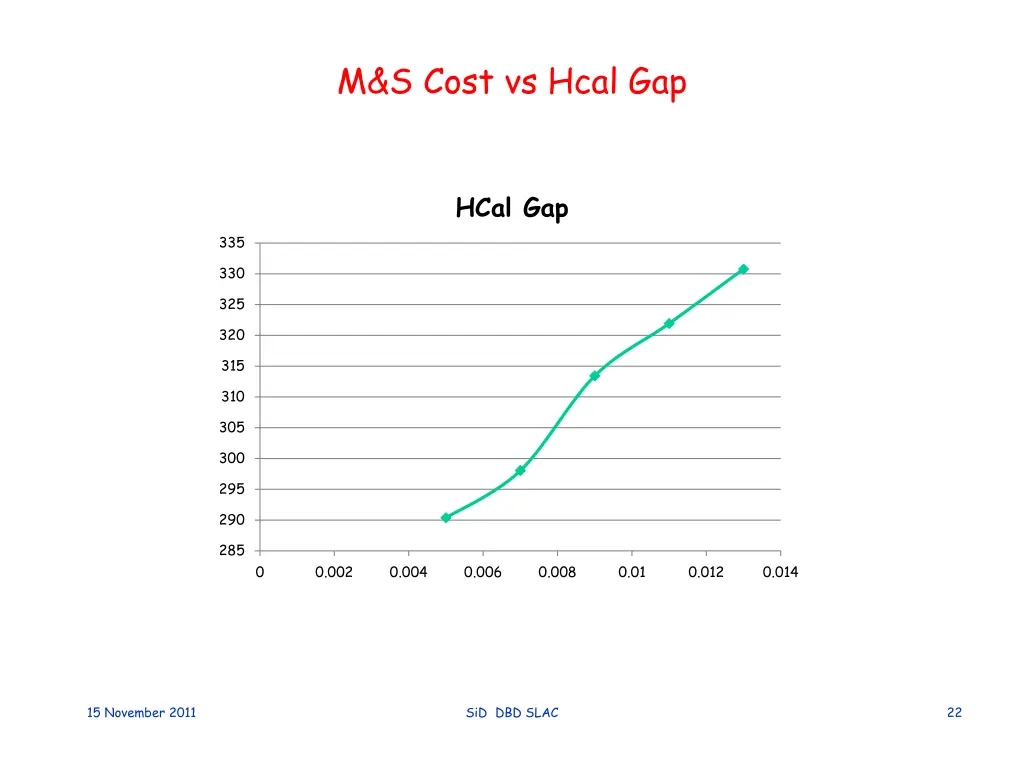 m s cost vs hcal gap