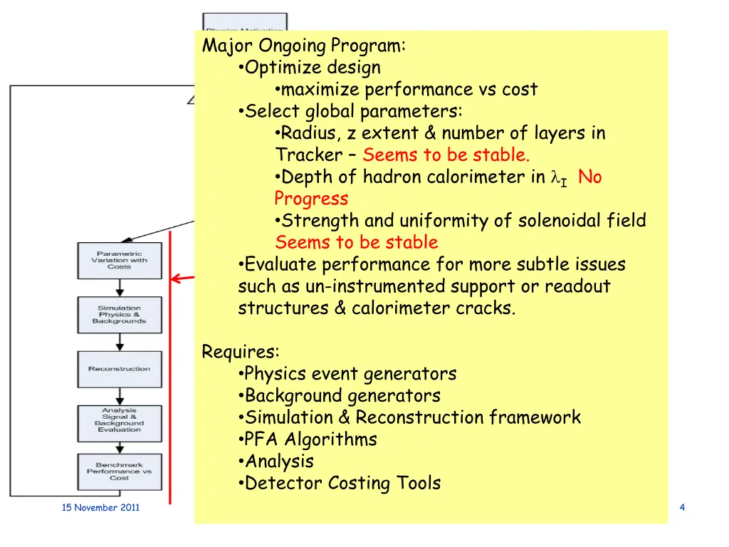major ongoing program optimize design maximize