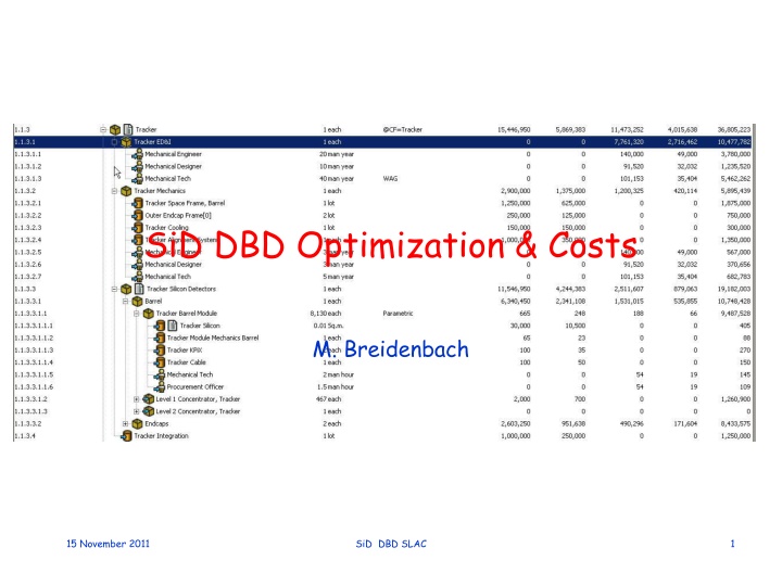 sid dbd optimization costs