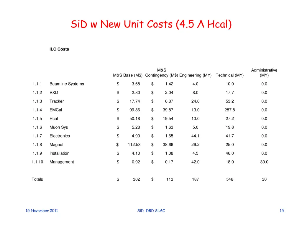sid w new unit costs 4 5 hcal