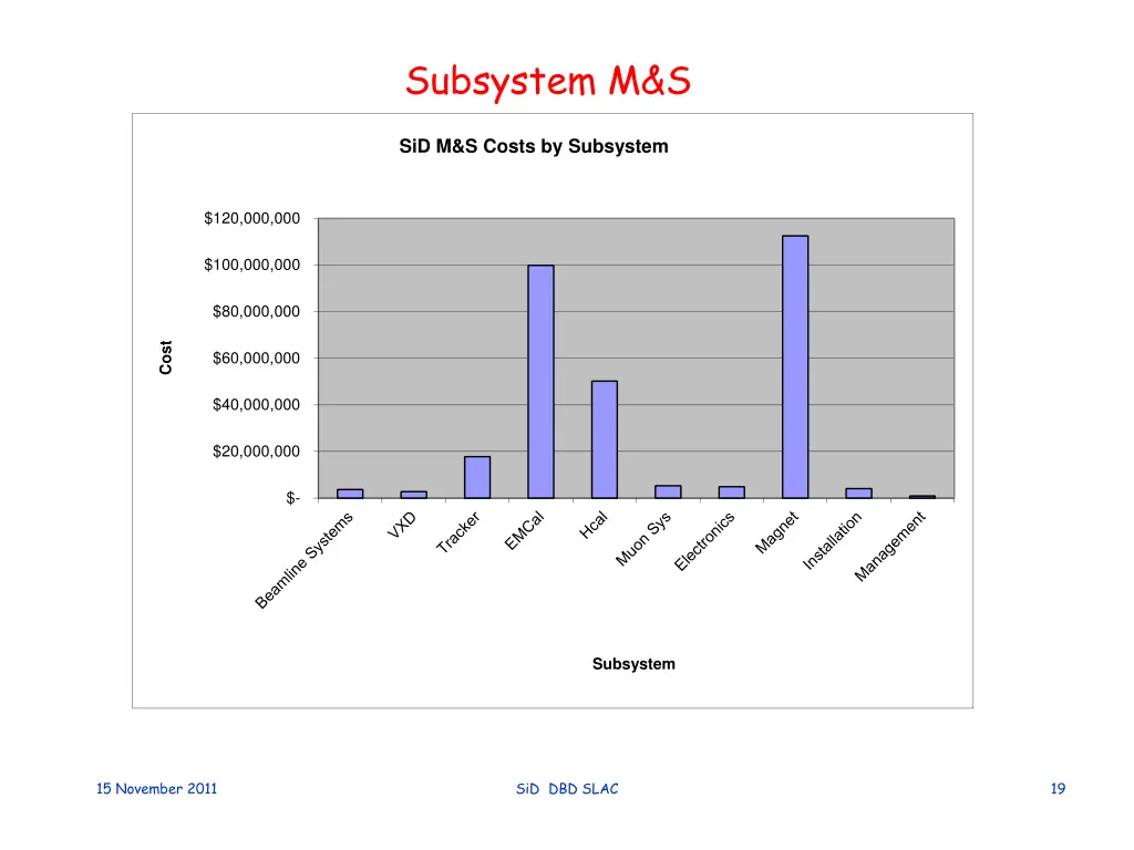 subsystem m s