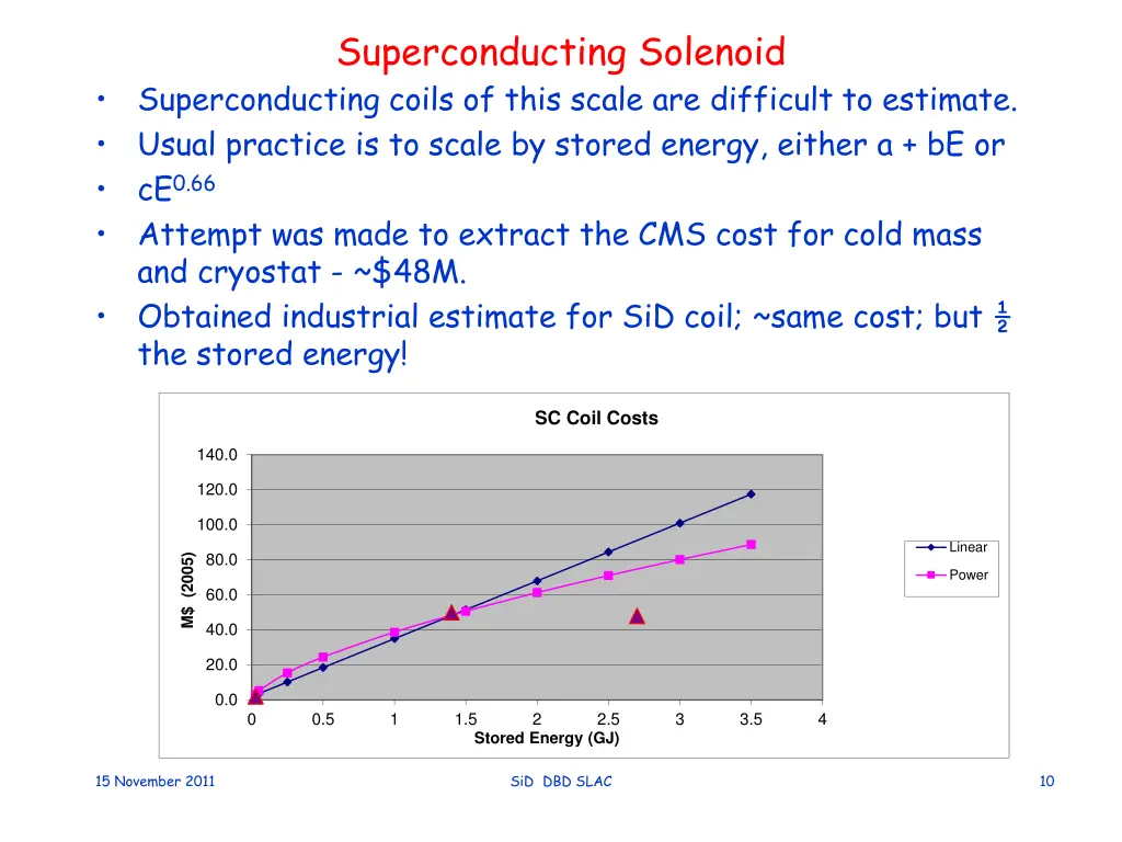 superconducting solenoid superconducting coils