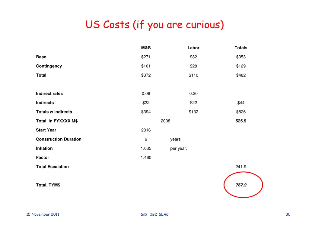 us costs if you are curious