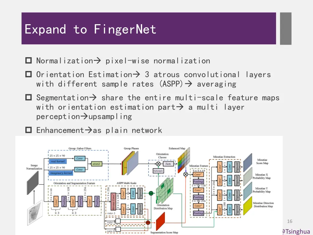 expand to fingernet
