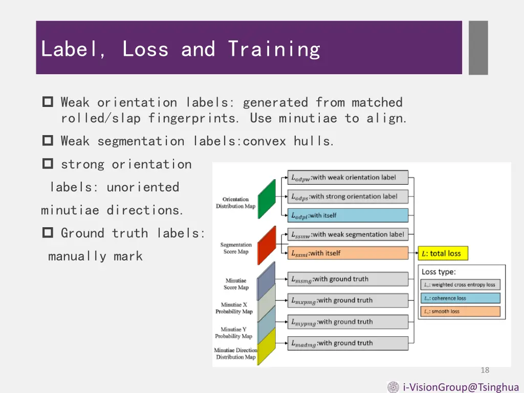 label loss and training