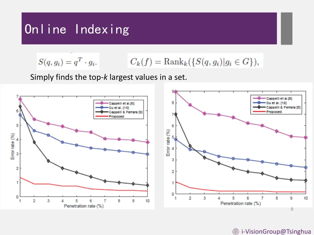 online indexing