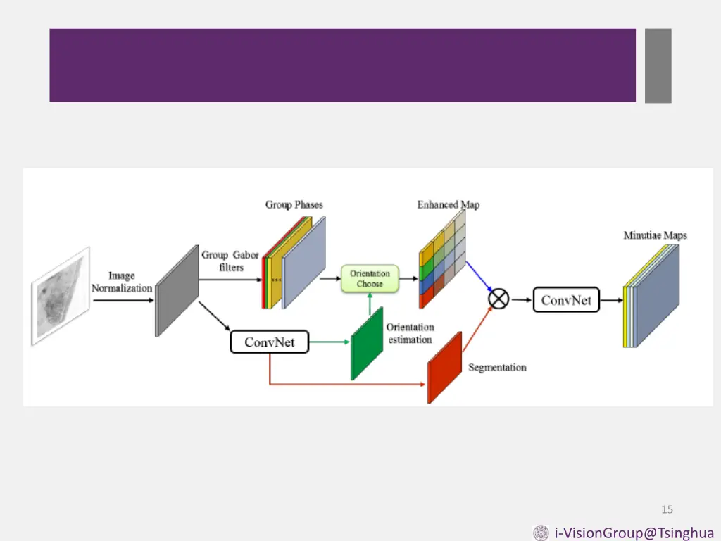 slide15