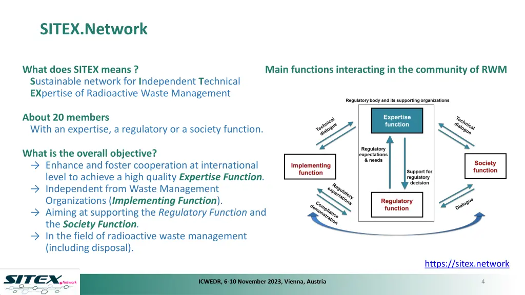 sitex network