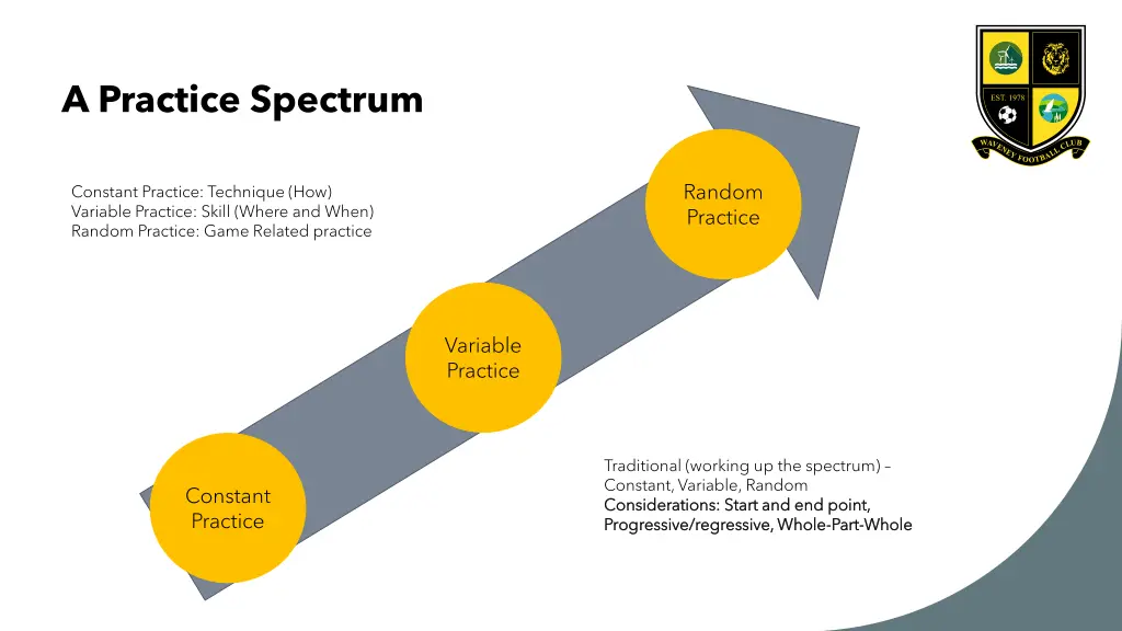 a practice spectrum