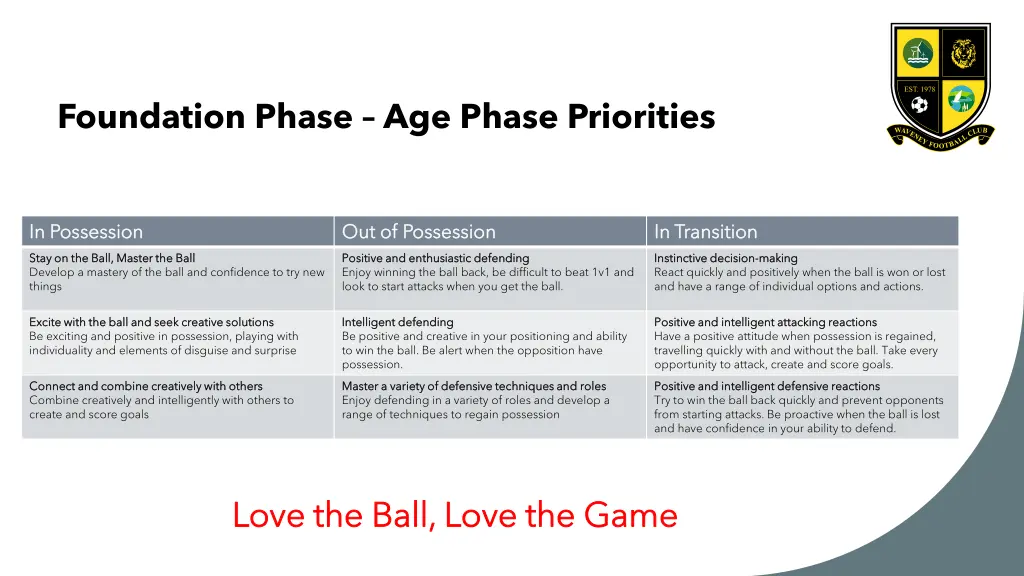 foundation phase age phase priorities
