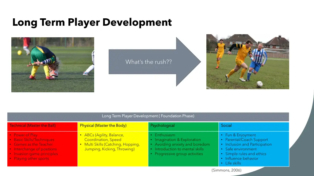 long term player development