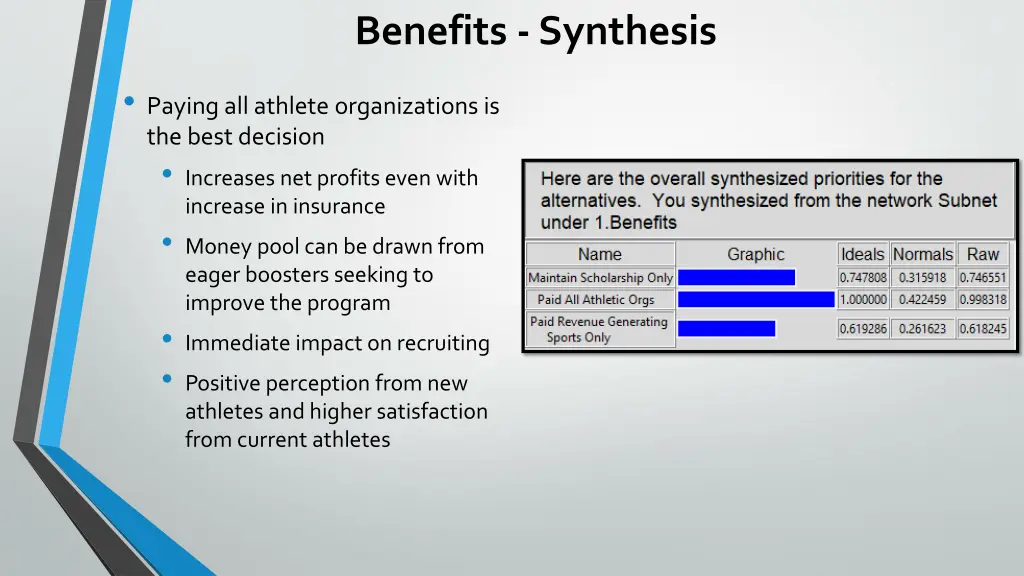 benefits synthesis