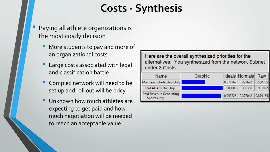 costs synthesis