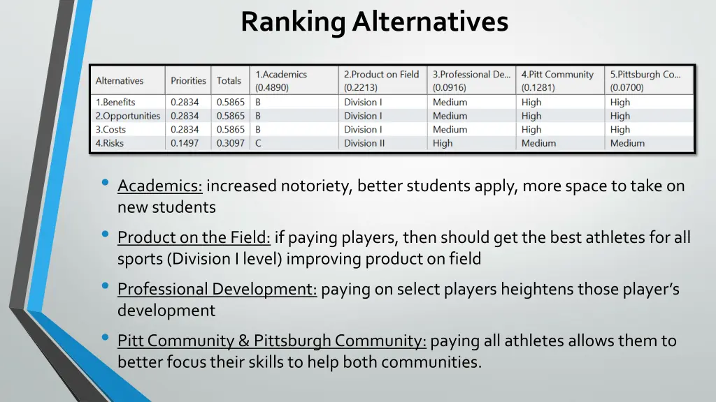 ranking alternatives