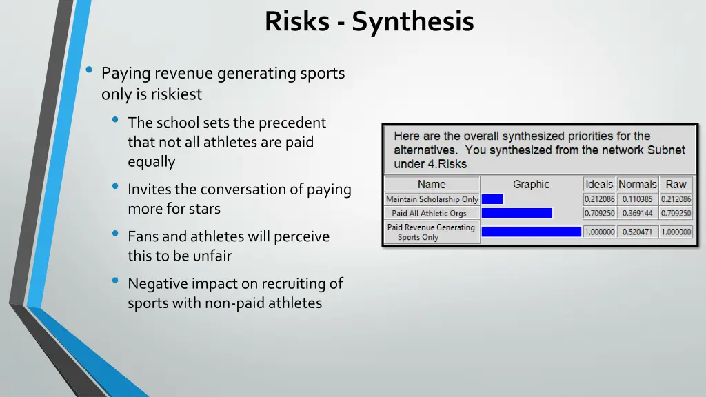 risks synthesis