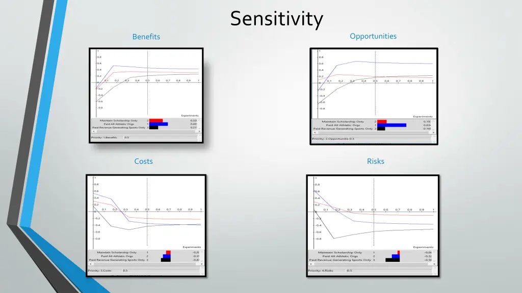 sensitivity