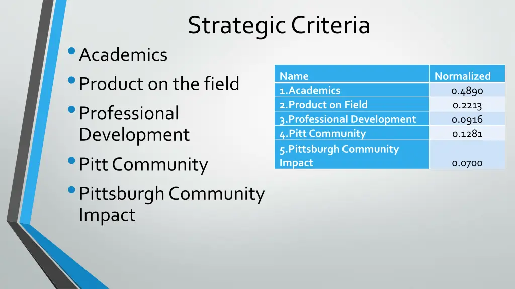 strategic criteria
