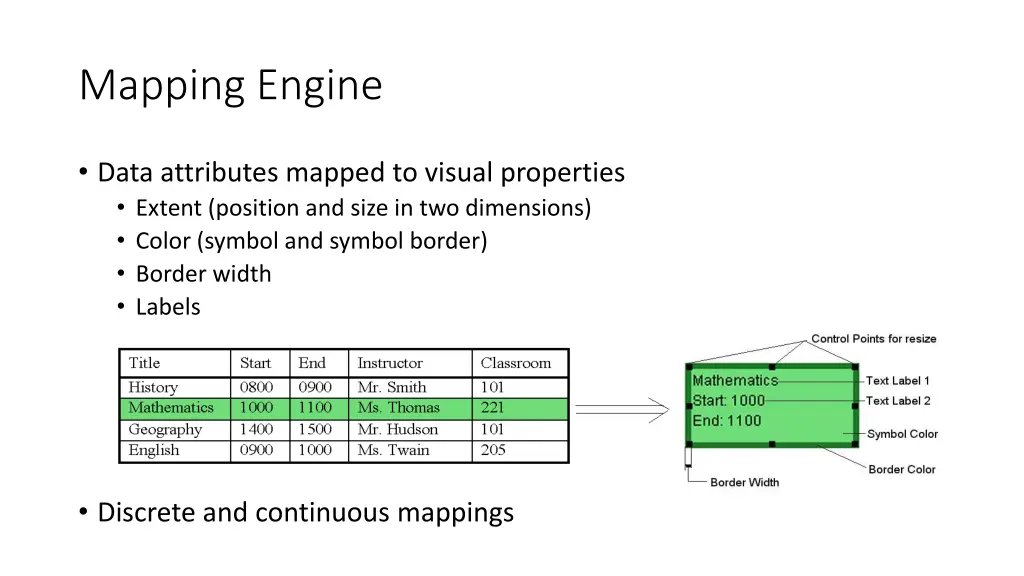 mapping engine