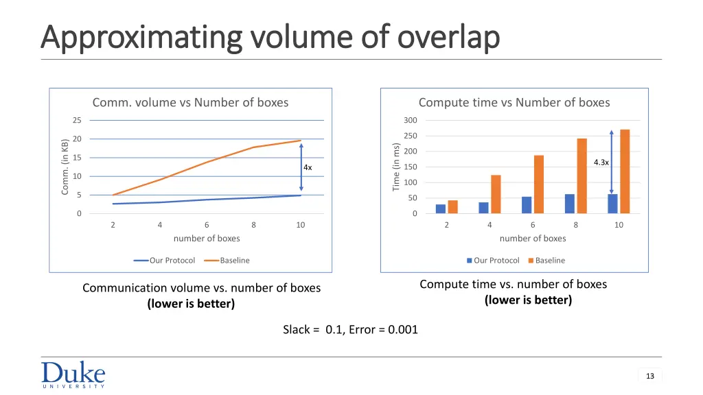 approximating volume of overlap approximating 1