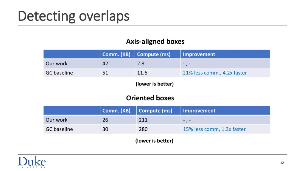 detecting overlaps detecting overlaps