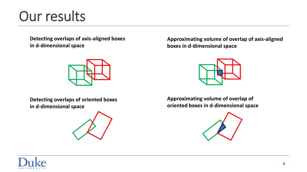 our results our results